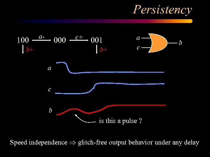 Persistency 100 a- 000 c+ 001 b+ b+ a c b is this a