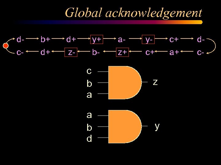 Global acknowledgement d- b+ d+ y+ a- y- c+ d- c- d+ z- b-