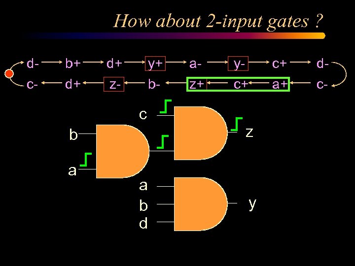 How about 2 -input gates ? d- b+ d+ y+ a- y- c+ d-