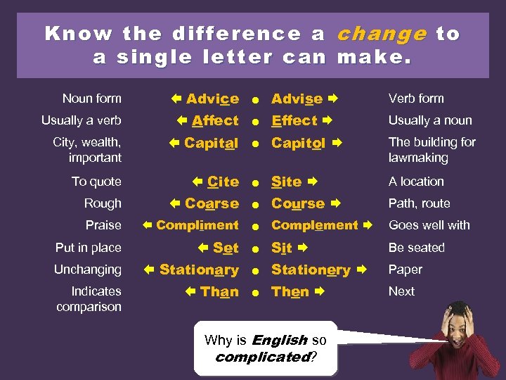 Know the difference a change to a single letter can make. Advice ● Advise