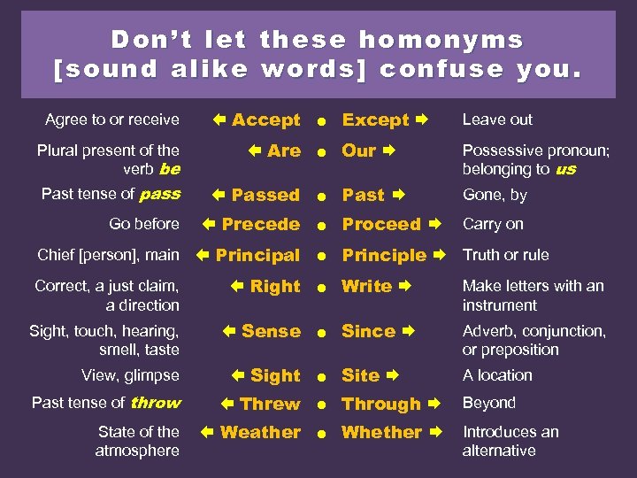 Don’t let these homonyms [sound alike words] confuse you. Agree to or receive Accept