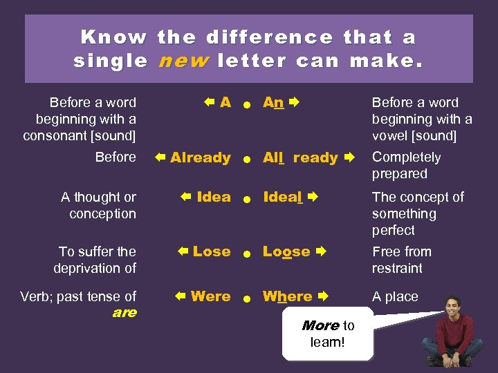 Know the difference that a single new letter can make. Before a word beginning