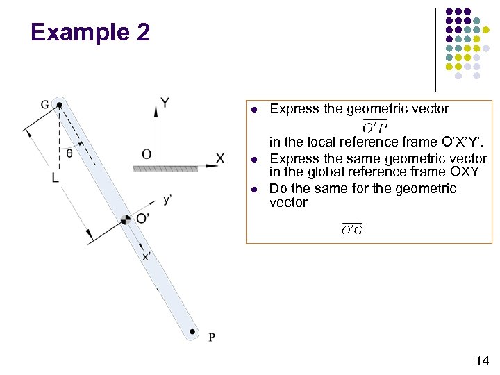 Example 2 l l l Express the geometric vector in the local reference frame