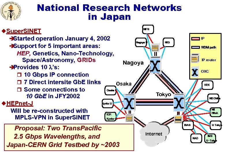 National Research Networks in Japan u. Super. SINET è Started operation January 4, 2002