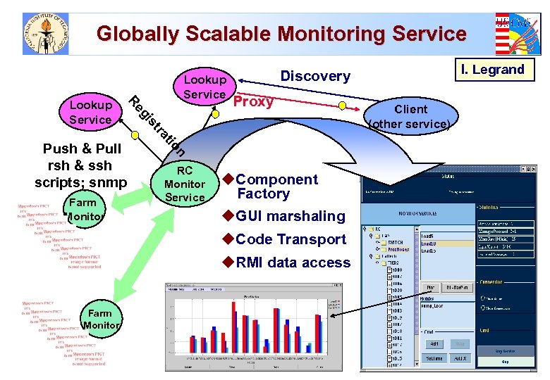 Globally Scalable Monitoring Service n tio Farm Monitor Proxy ra st Push & Pull
