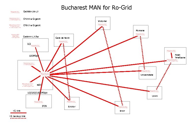 Bucharest MAN for Ro-Grid Cat 3550 -24 -L 3 C 7206 w Gigabit Victoriei