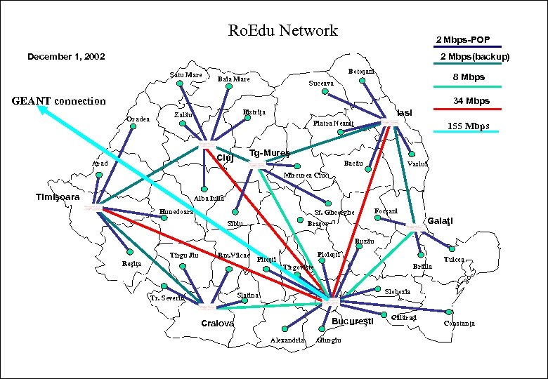 Ro. Edu Network 2 Mbps-POP December 1, 2002 2 Mbps(backup) Satu Mare Botoşani Baia