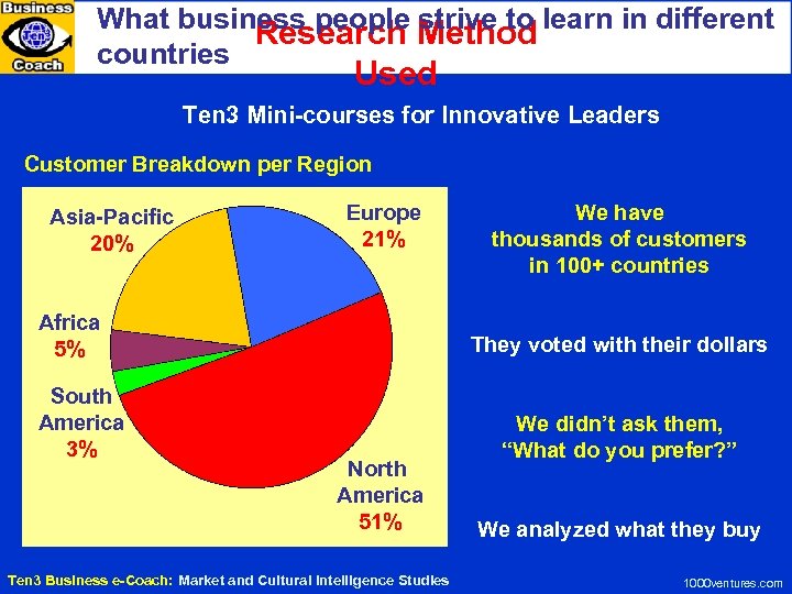 What business people strive to learn in different Research Method countries Used Ten 3