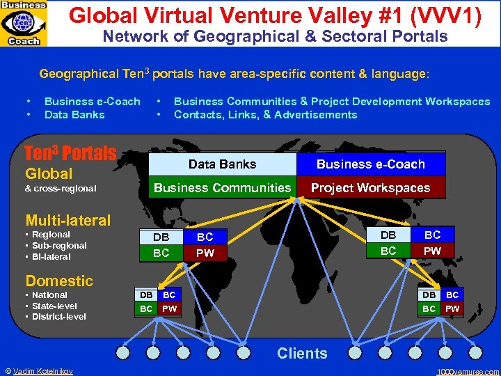 Global Virtual Venture Valley #1 (VVV 1) Network of Geographical & Sectoral Portals Geographical