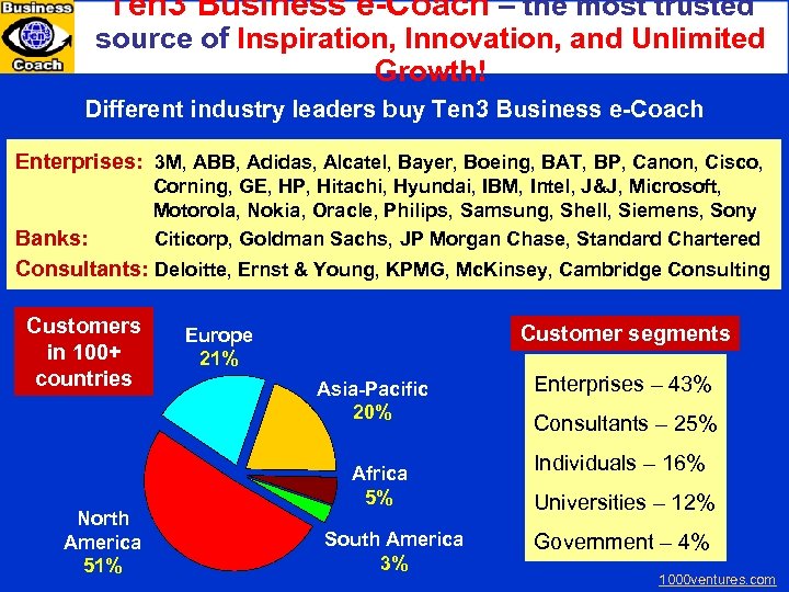 Ten 3 Business e-Coach – the most trusted source of Inspiration, Innovation, and Unlimited