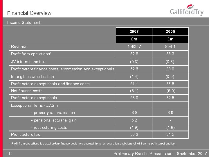 Financial Overview Income Statement 2007 2006 £m £m 1, 409. 7 854. 1 Profit