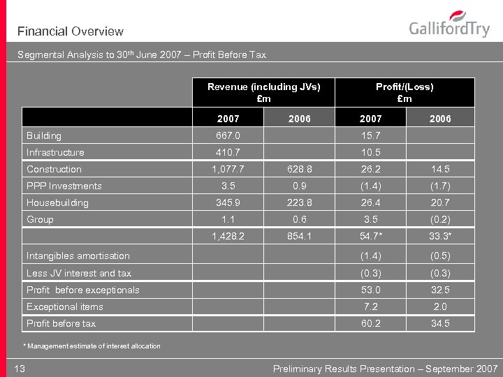 Financial Overview Segmental Analysis to 30 th June 2007 – Profit Before Tax Revenue