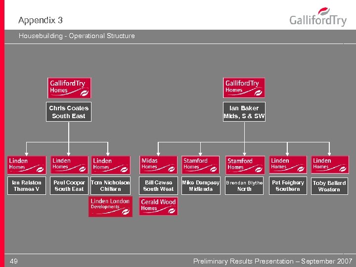 Appendix 3 Housebuilding - Operational Structure Chris Coates South East Ian Ralston Thames V