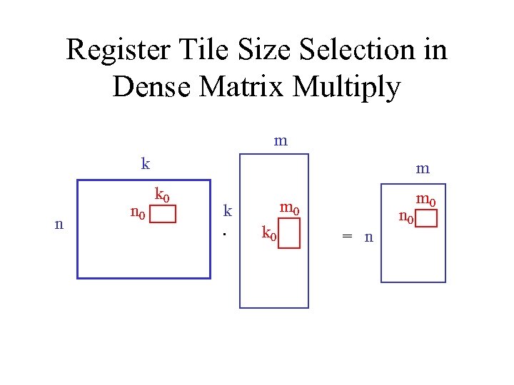 Register Tile Size Selection in Dense Matrix Multiply m k n n 0 m