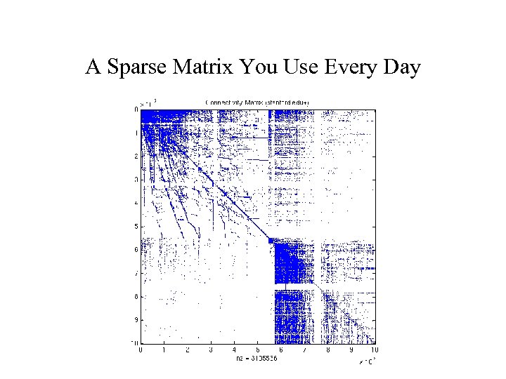 A Sparse Matrix You Use Every Day 