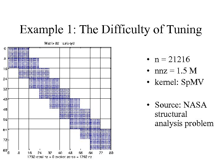 Example 1: The Difficulty of Tuning • n = 21216 • nnz = 1.
