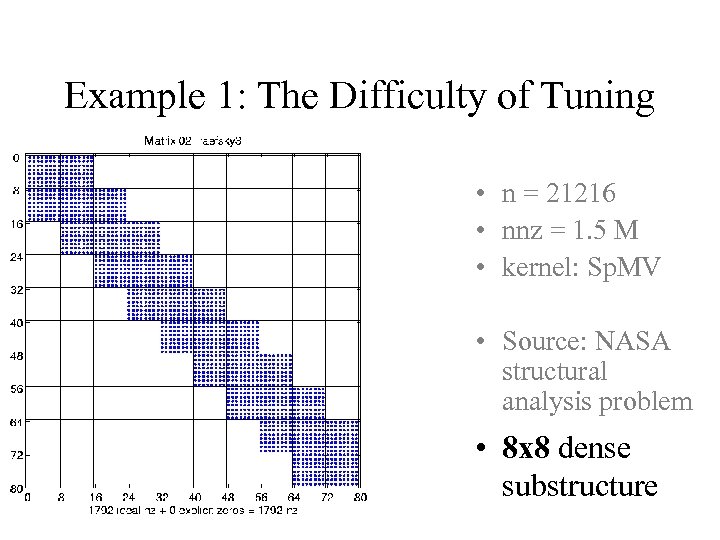 Example 1: The Difficulty of Tuning • n = 21216 • nnz = 1.
