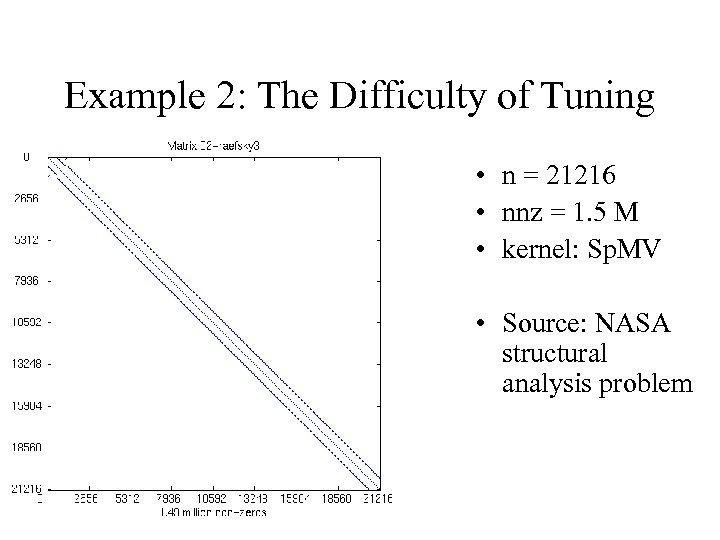Example 2: The Difficulty of Tuning • n = 21216 • nnz = 1.