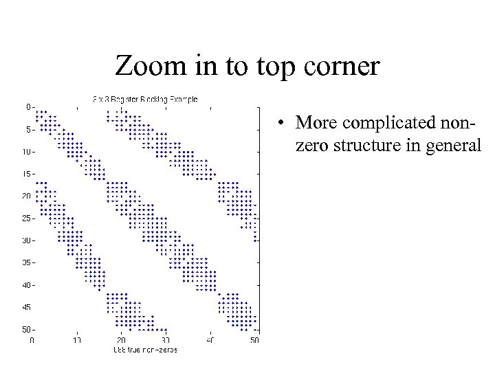 Zoom in to top corner • More complicated nonzero structure in general 