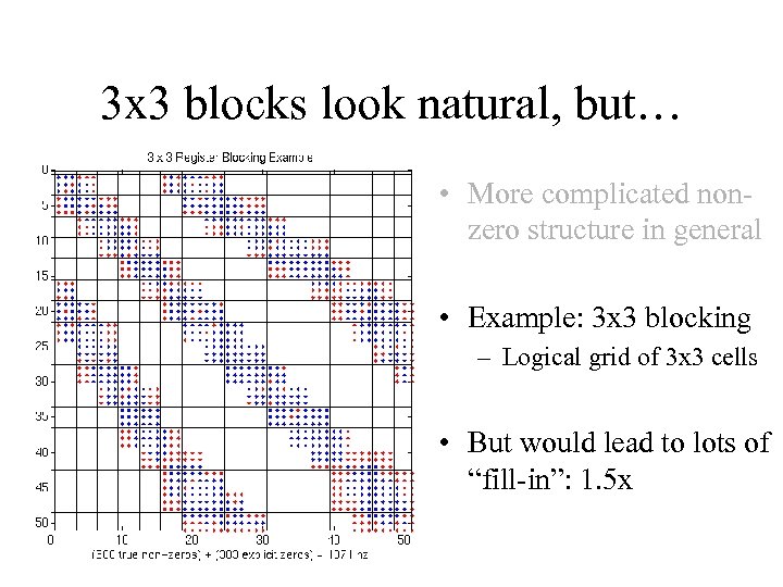 3 x 3 blocks look natural, but… • More complicated nonzero structure in general