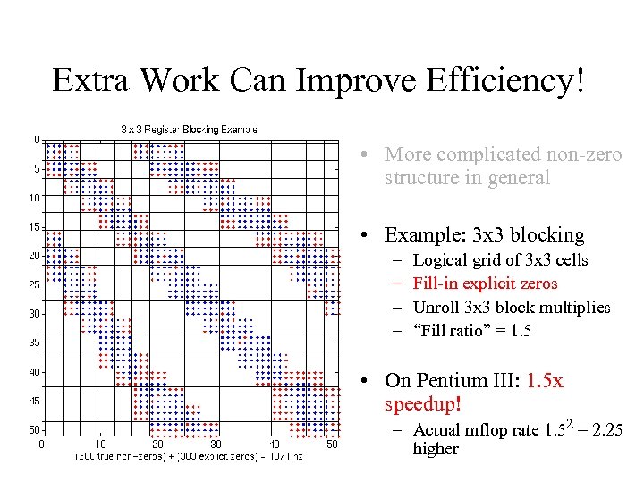 Extra Work Can Improve Efficiency! • More complicated non-zero structure in general • Example:
