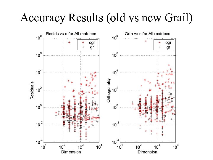Accuracy Results (old vs new Grail) 