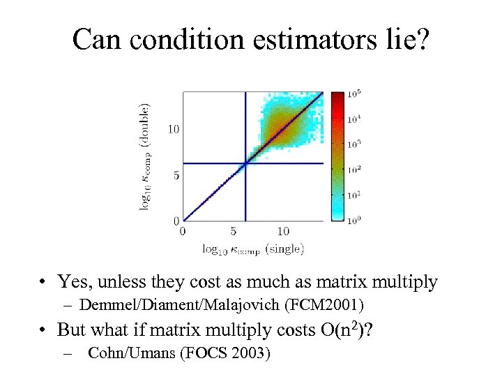 Can condition estimators lie? • Yes, unless they cost as much as matrix multiply
