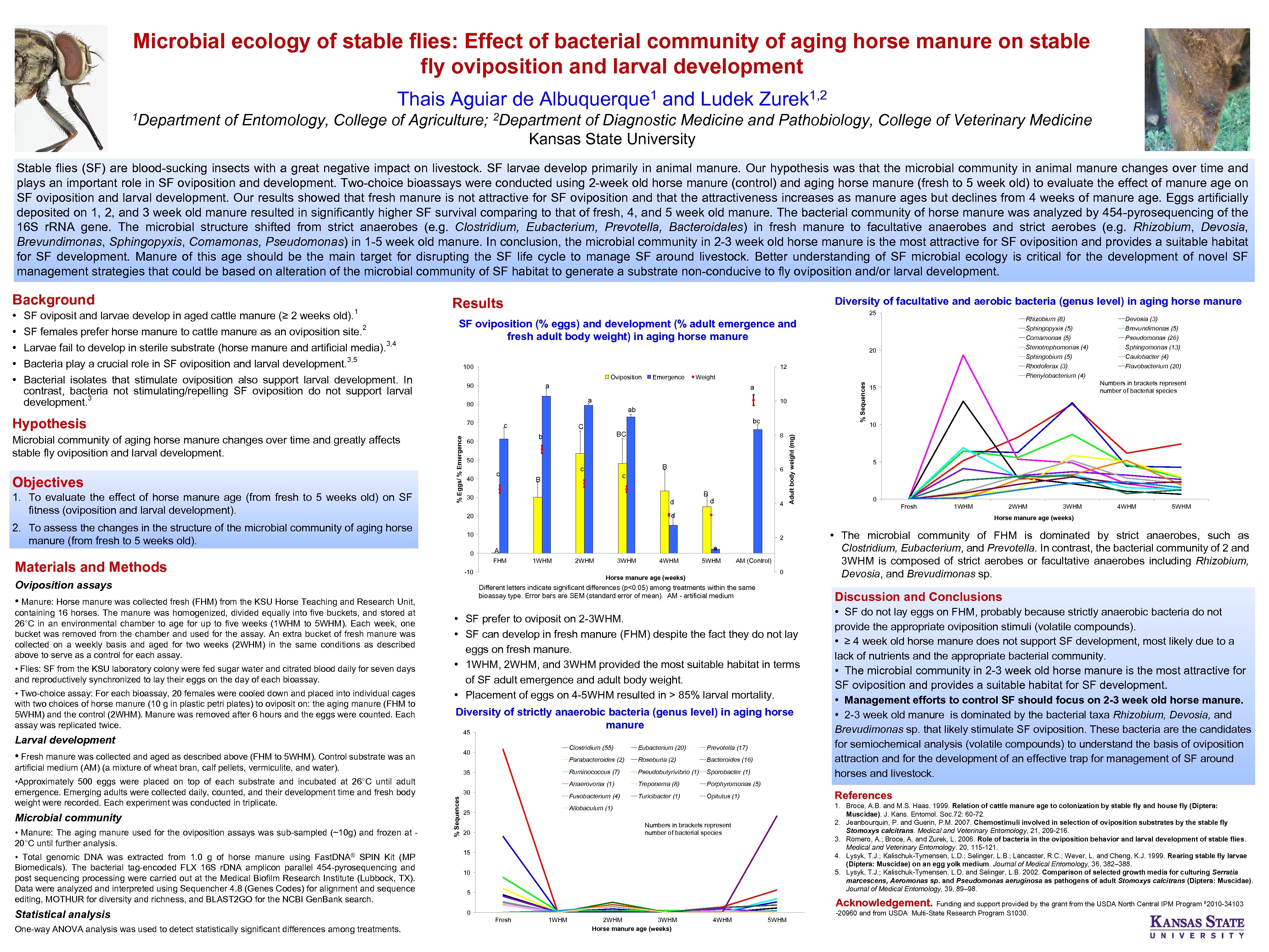 Microbial ecology of stable flies: Effect of bacterial community of aging horse manure on