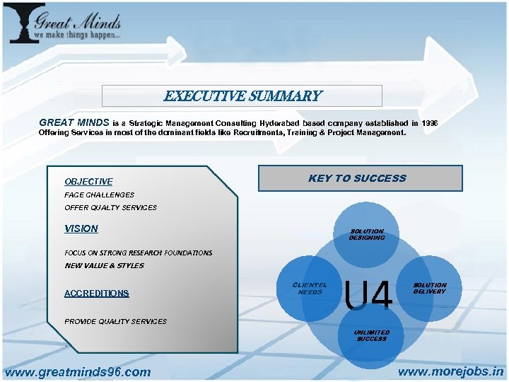 EXECUTIVE SUMMARY GREAT MINDS is a Strategic Management Consulting Hyderabad based company established in