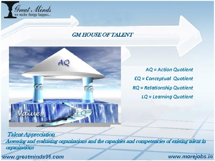 GM HOUSE OF TALENT AQ = Action Quotient CQ = Conceptual Quotient RQ =