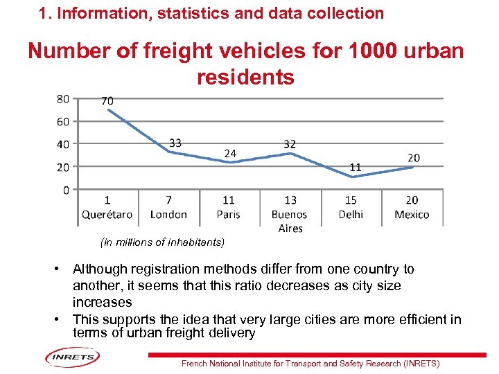 1. Information, statistics and data collection Number of freight vehicles for 1000 urban residents
