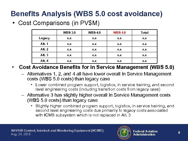 Benefits Analysis (WBS 5. 0 cost avoidance) • Cost Comparisons (in PV$M) WBS 3.
