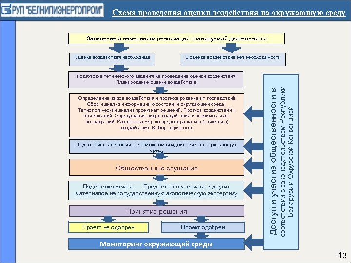 Экспертиза решения. Оценка воздействия на окружающую среду схема. Оценка воздействия на окружающую среду (ОВОС) проводится:. Этапы проведения оценки воздействия на окружающую среду. Схема проведения ОВОС.