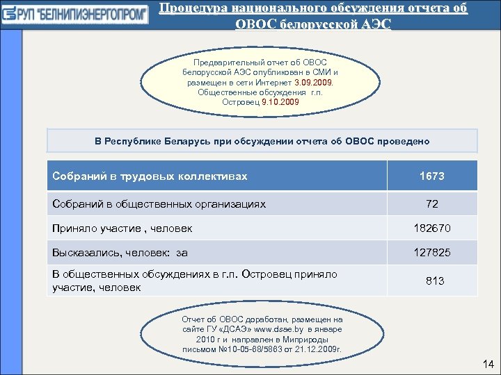 Процедура национального обсуждения отчета об ОВОС белорусской АЭС Предварительный отчет об ОВОС белорусской АЭС