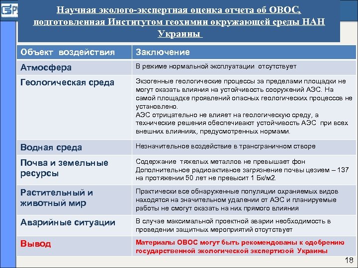 Научная эколого-экспертная оценка отчета об ОВОС, подготовленная Институтом геохимии окружающей среды НАН Украины Объект