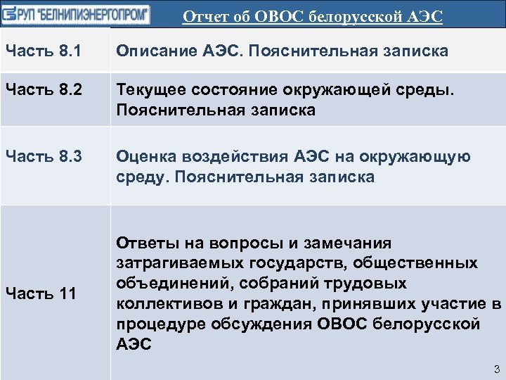 Отчет об ОВОС белорусской АЭС Часть 8. 1 Описание АЭС. Пояснительная записка Часть 8.