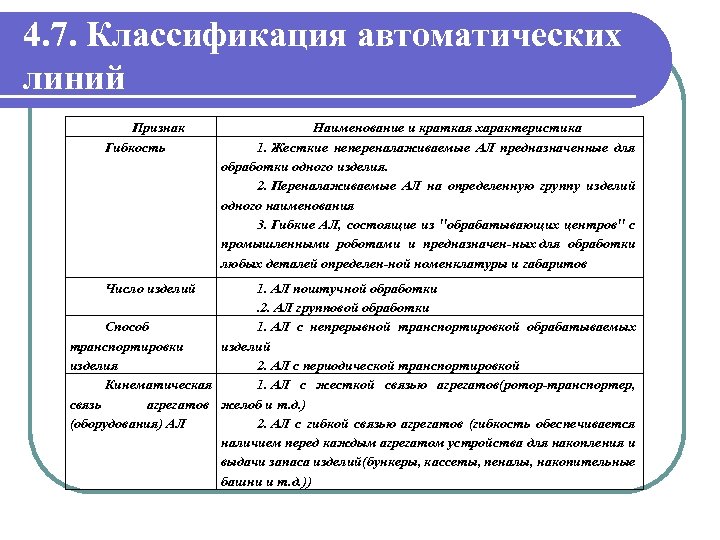 4. 7. Классификация автоматических линий Признак Гибкость Число изделий Наименование и краткая характеристика 1.