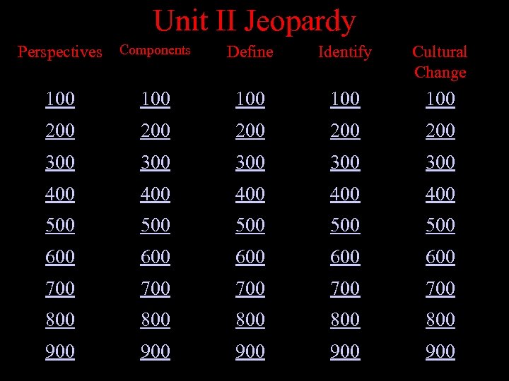 Unit II Jeopardy Perspectives Components Define Identify Cultural Change 100 100 100 200 200