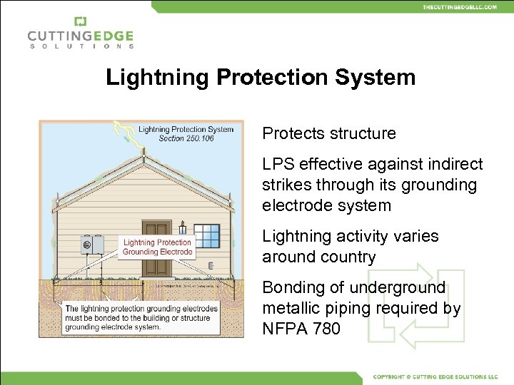 Lightning Protection System Protects structure LPS effective against indirect strikes through its grounding electrode