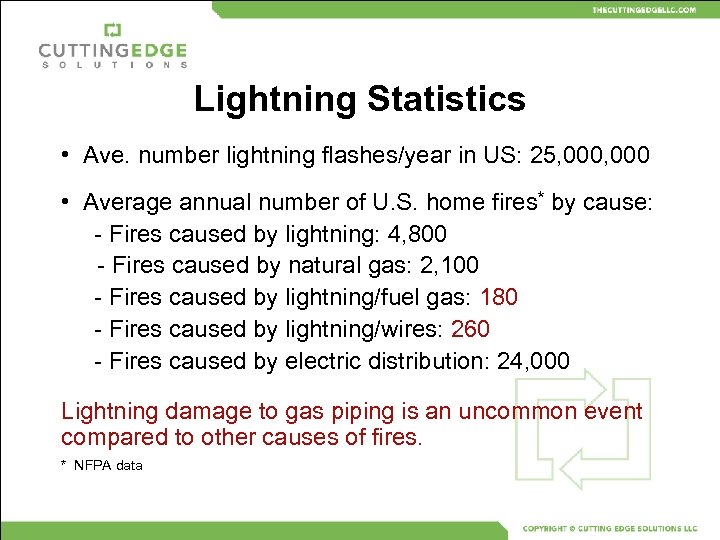 Lightning Statistics • Ave. number lightning flashes/year in US: 25, 000 • Average annual