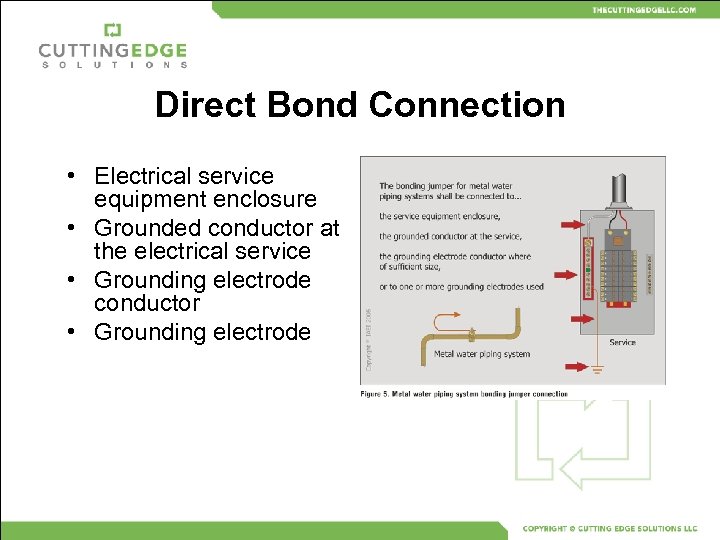 Direct Bond Connection • Electrical service equipment enclosure • Grounded conductor at the electrical