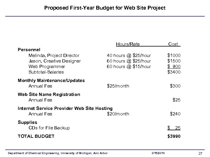 Proposed First-Year Budget for Web Site Project Hours/Rate Personnel Melinda, Project Director Jason, Creative