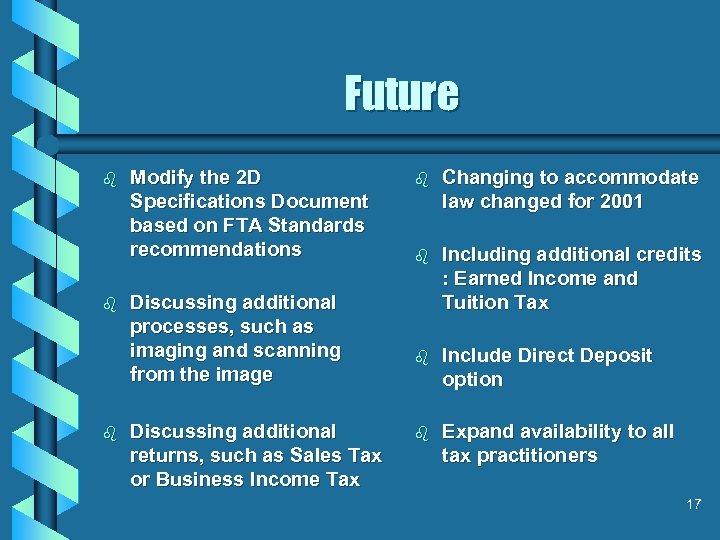 Future b b b Modify the 2 D Specifications Document based on FTA Standards