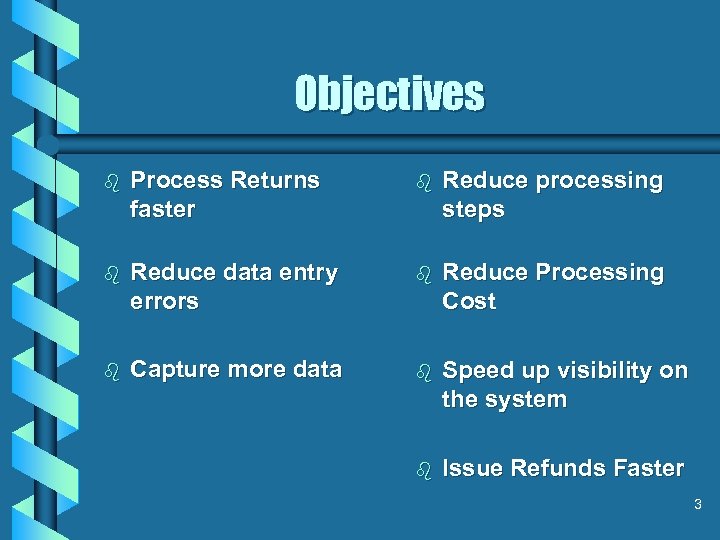 Objectives b Process Returns faster b Reduce processing steps b Reduce data entry errors