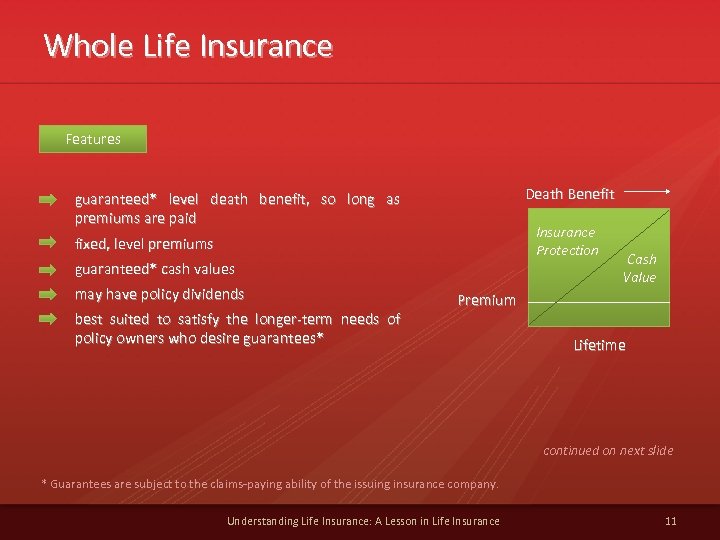Whole Life Insurance Features Death Benefit guaranteed* level death benefit, so long as premiums