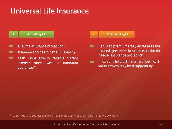 Universal Life Insurance + Advantages - Lifetime insurance protection. Premium and death benefit flexibility.