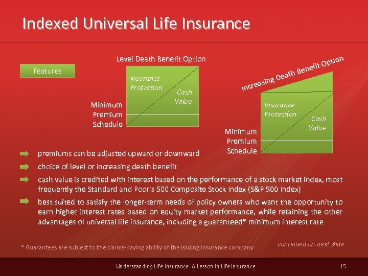 Indexed Universal Life Insurance Level Death Benefit Option Features Insurance Protection Minimum Premium Schedule