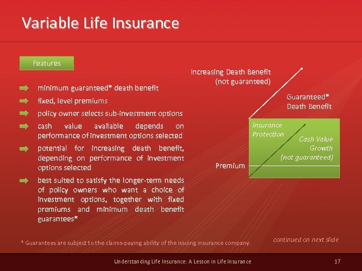 Variable Life Insurance Features minimum guaranteed* death benefit Increasing Death Benefit (not guaranteed) Guaranteed*