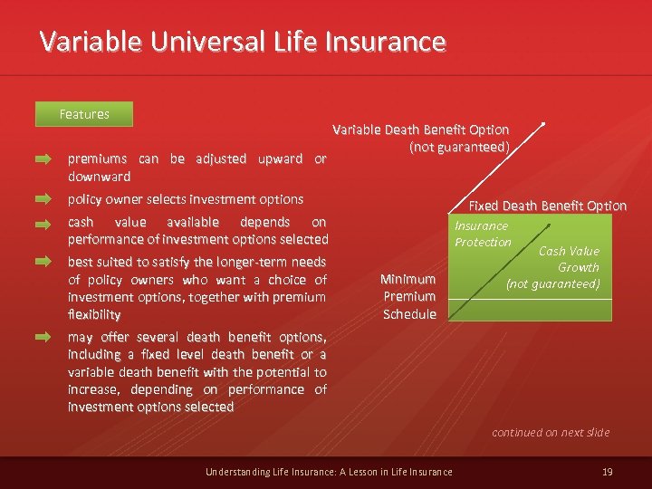 Variable Universal Life Insurance Features premiums can be adjusted upward or downward Variable Death