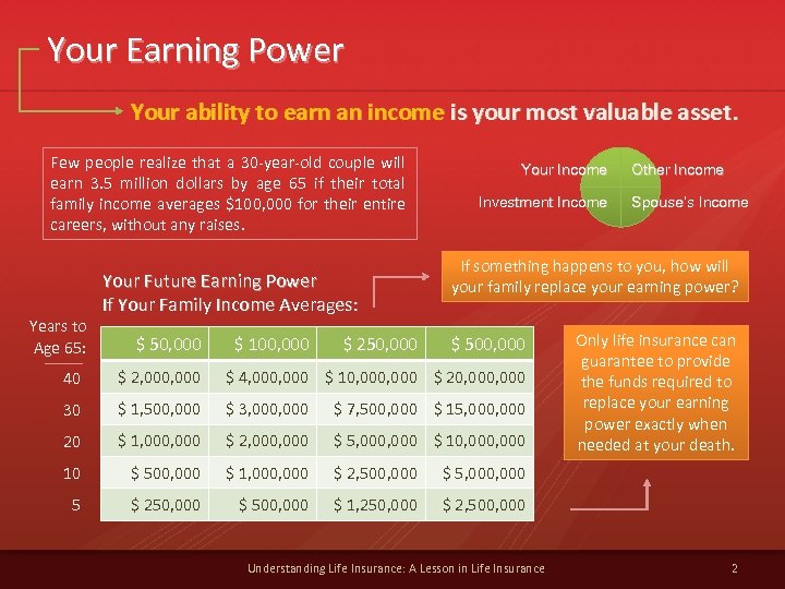 Your Earning Power Your ability to earn an income is your most valuable asset.